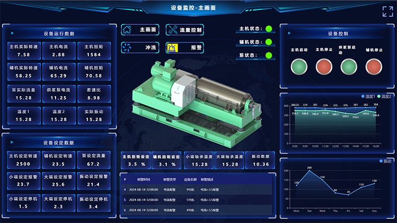 SCADA-and-Remote-Monitoring-Control-System1